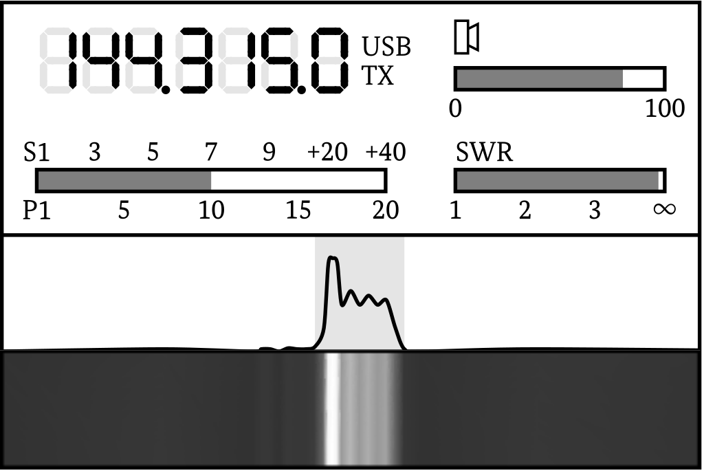 Grafik zu Frage NG302